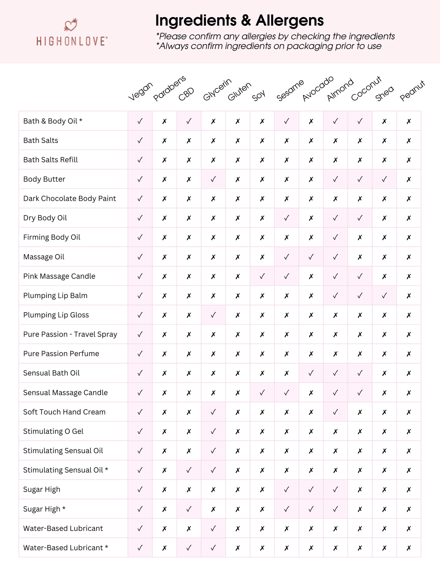Sugar High Massage Oil (Elevated)